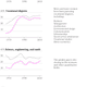 Image for article titled The humanities are not in crisis. It’s just that more people are going to college